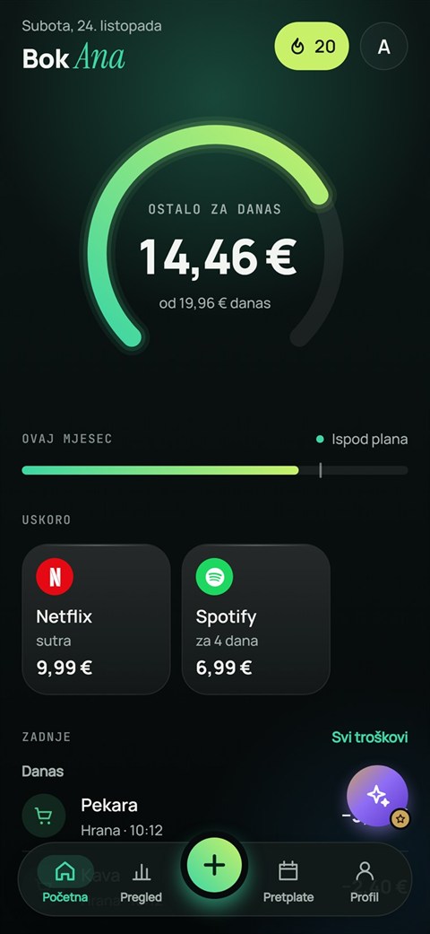 UnitCent: dnevni budžet